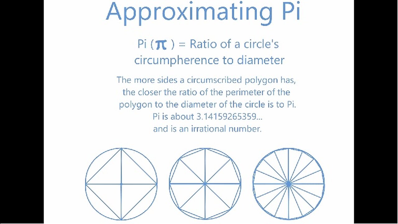 Approximating Pi