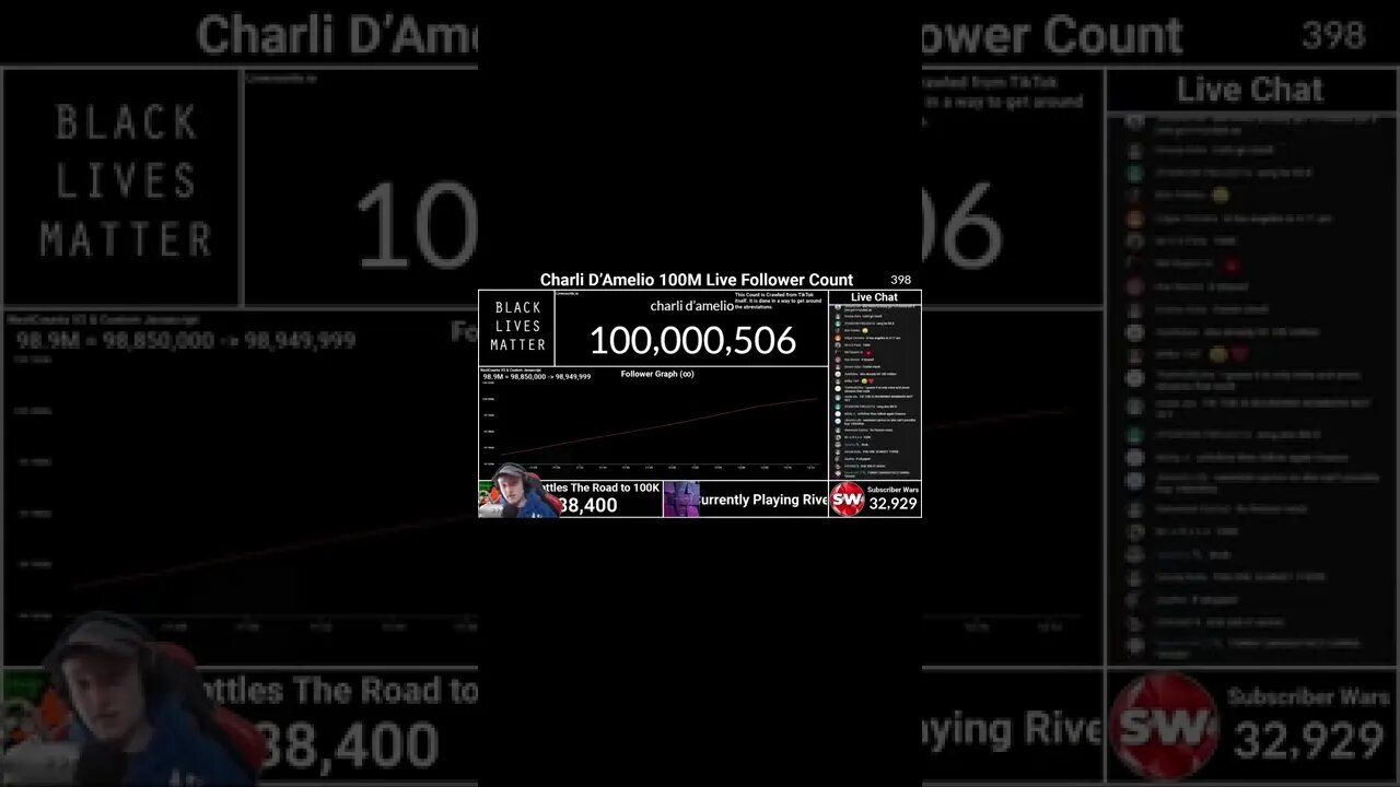 Charli D'Amelio Reaches 100,000,000 Followers!