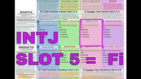 #Ni_Tx (INTJ ≊ SOCIONICS I.L.I.) Slot 5 = Fi "Dabbling TERTIARY" in #ModelVaserlan