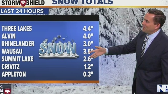 Cameron's Forecast