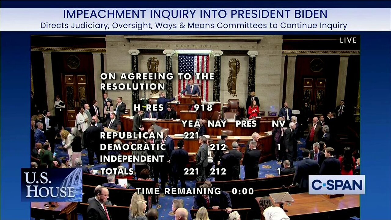 The House has officially voted to continue its impeachment inquiry into Joe Biden.