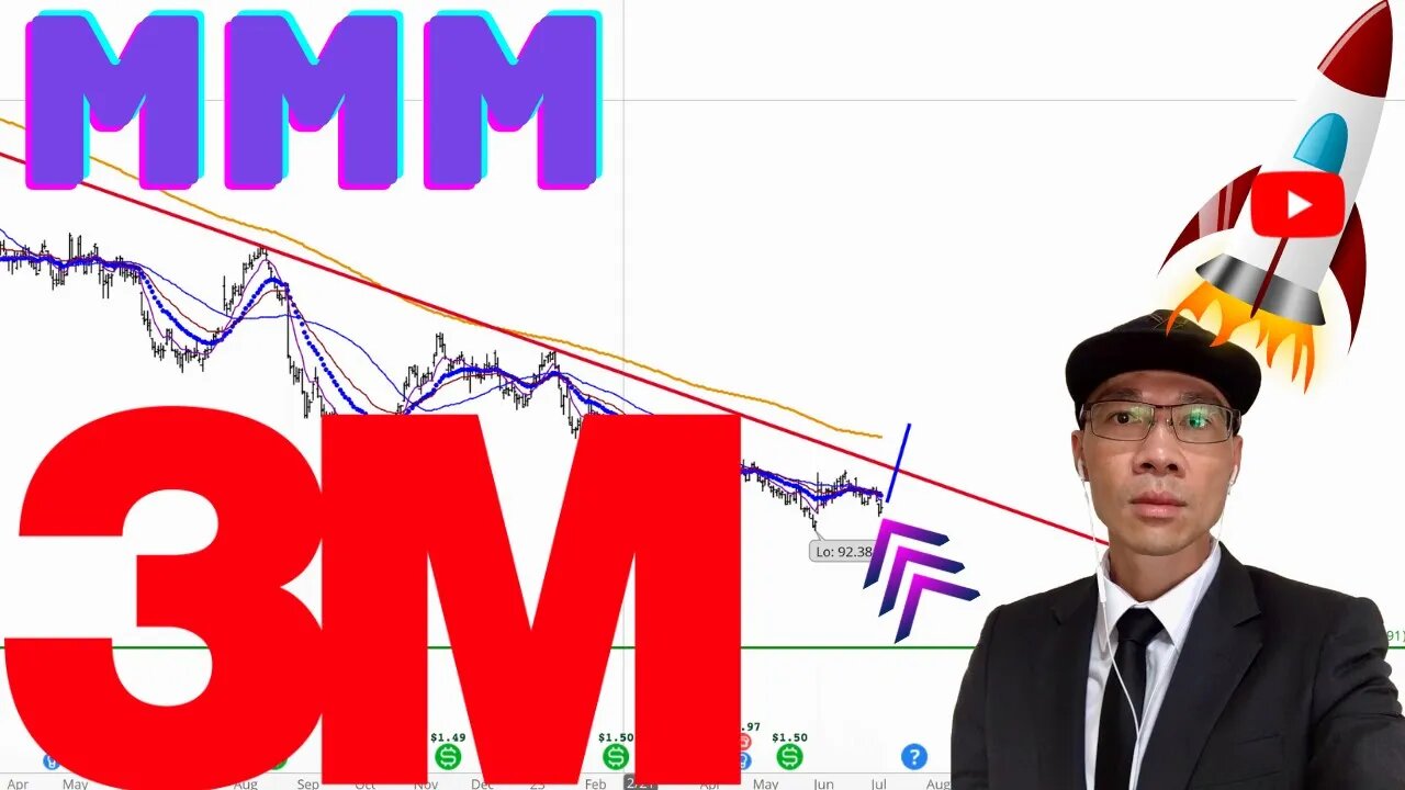 3M Technical Analysis | Is $100.08 a Buy or Sell Signal? $MMM Price Predictions