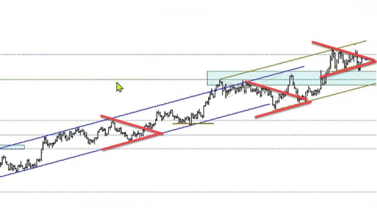 April 2 2022 Plus3 Futures and Commodities Show