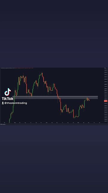 This is the most important #Bitcoin Weekly Resistance to break!🚨