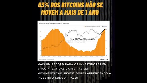 Bitcoin 63🤙% hold