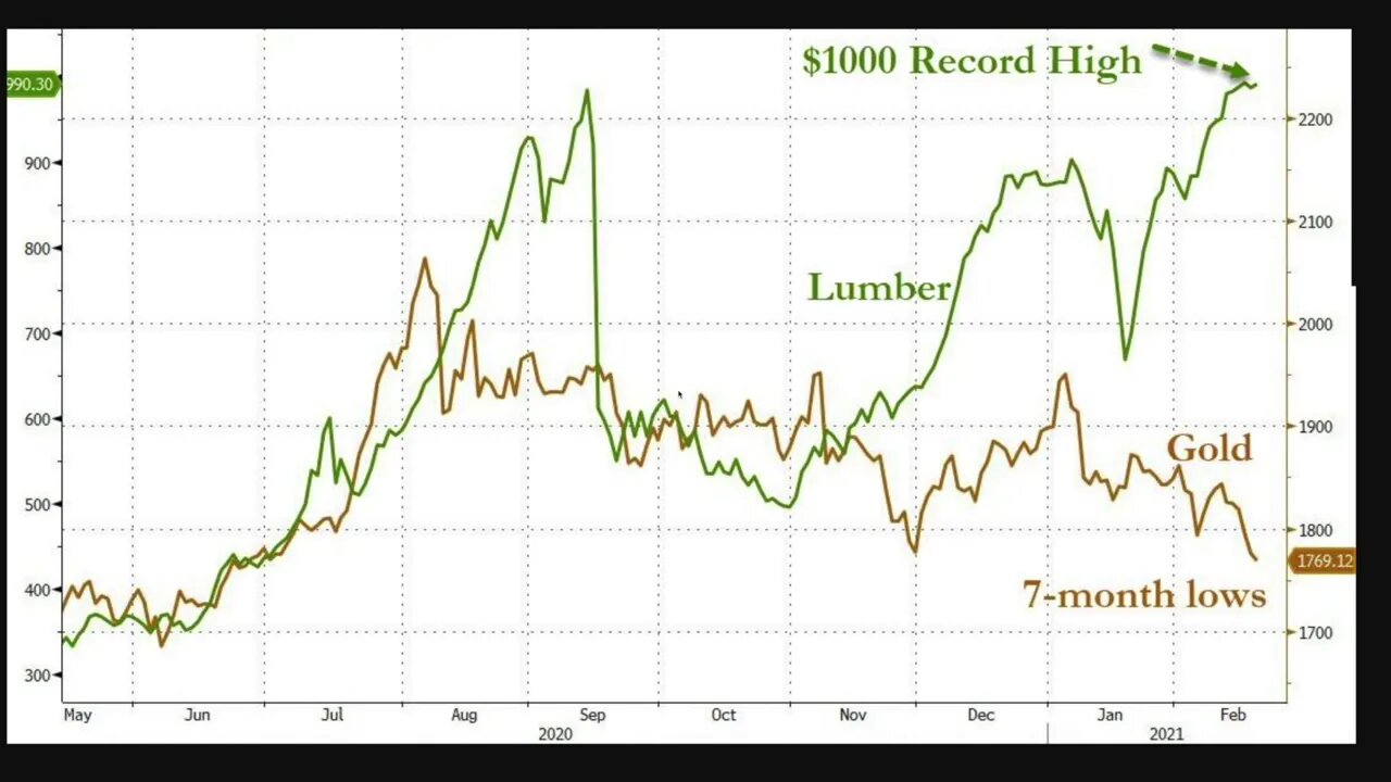 Janet Yellen: Go Big Now. Massive Stimulus Until Hyperinflation Destroys the U.S. Dollar