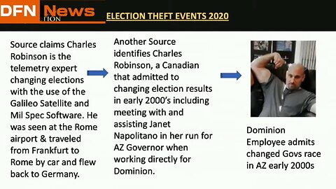 The Revelation of the Method of 2020's Election Fraud