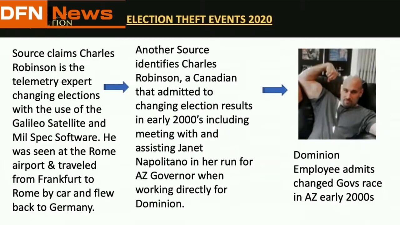 The Revelation of the Method of 2020's Election Fraud