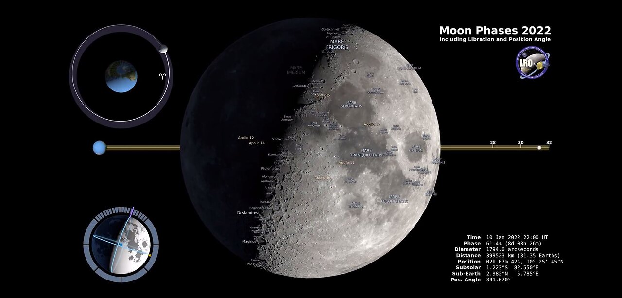 Moon Phases 2022---Northern Hemisphere