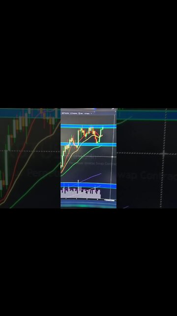 Bitcoin Target Hit & Golden Cross Looming. #Shorts