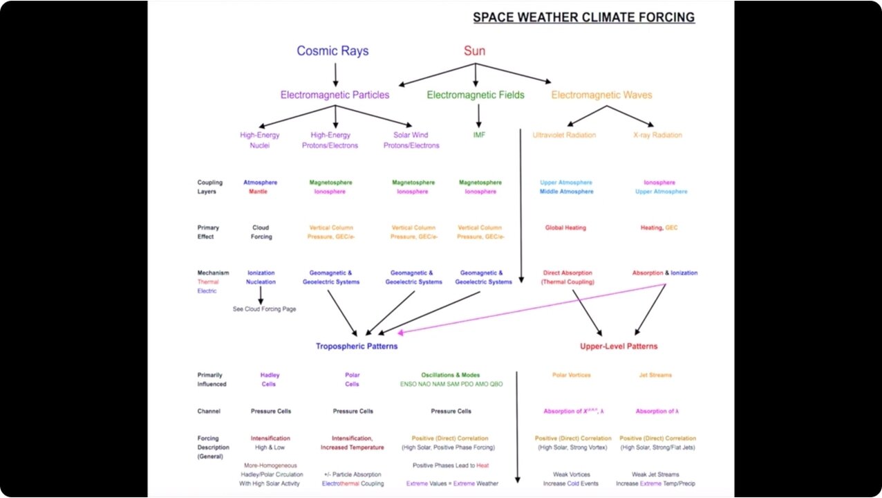 Solar Climate Forcing Ignored