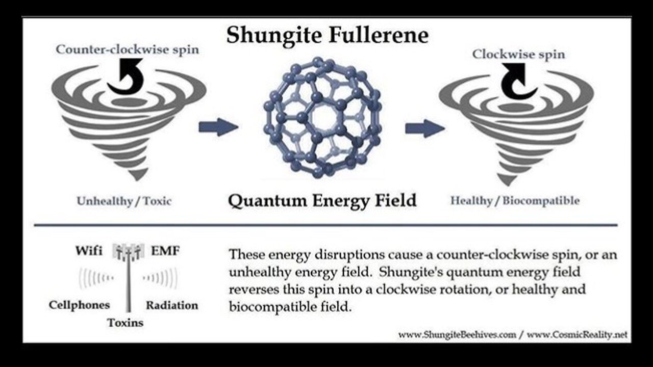 ORGONE for EMF and Health scientific research