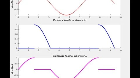 Graficando la señal de un tiristor con el ángulo de disparo para una carga resistivo