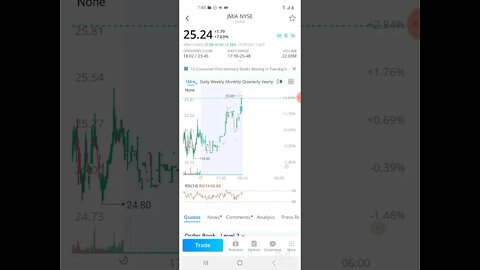 wallstreetbets JUMIA stock analysis and price predictions