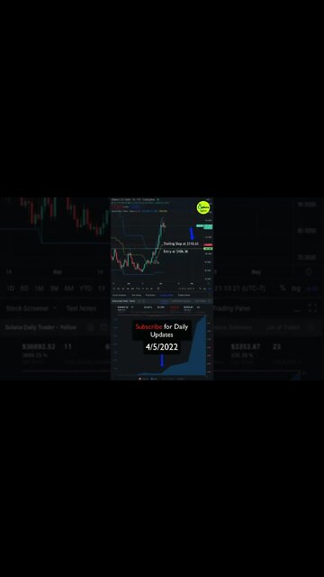 Solana (SOL) cryptocurrency is still looking strong 📈 #solana #sol #crypto