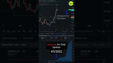 Solana (SOL) cryptocurrency is still looking strong 📈 #solana #sol #crypto