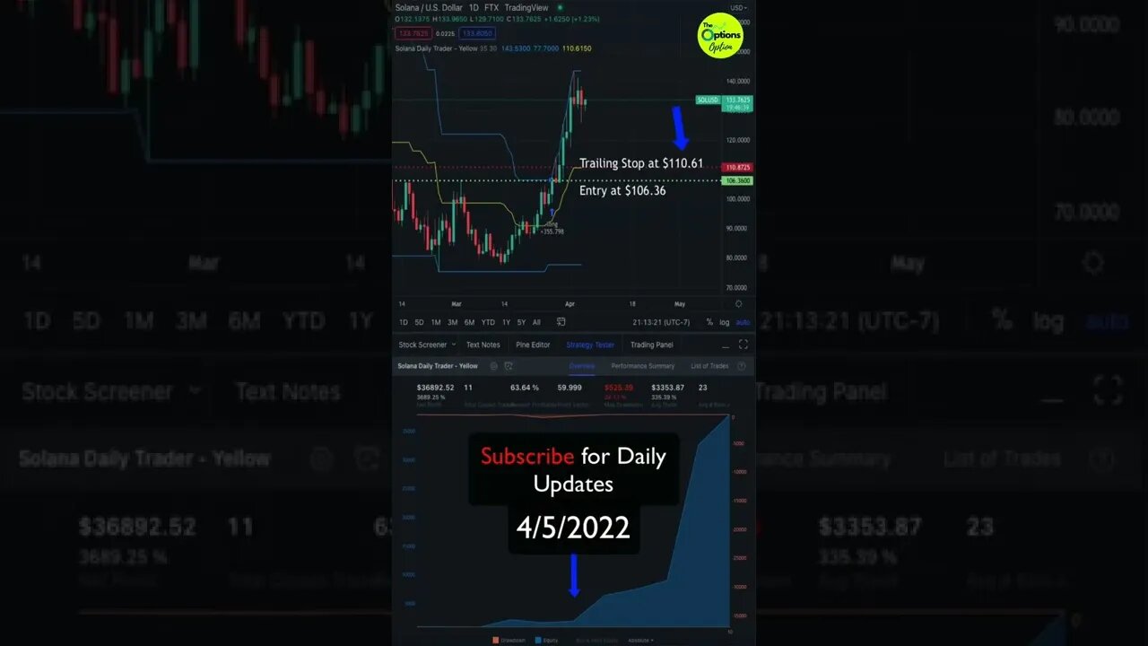 Solana (SOL) cryptocurrency is still looking strong 📈 #solana #sol #crypto