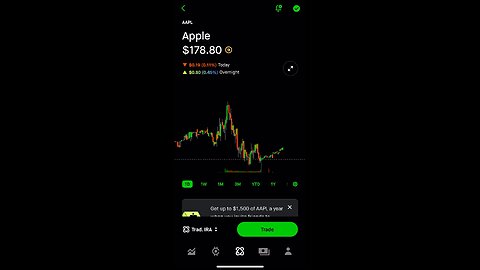 8/11 SHORT APPLE #AAPL How To Make Money Trading options on Robinhood