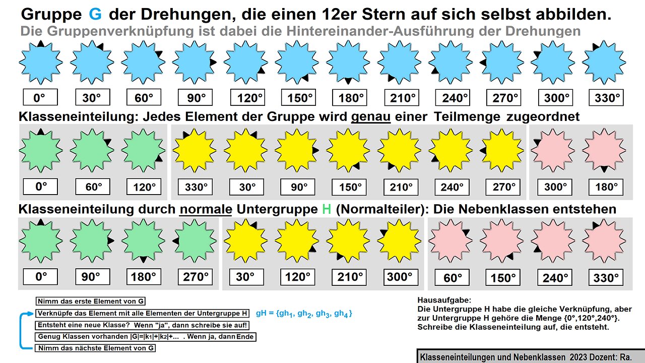 Gruppen ►Nebenklassen und Klasseneinteilungen (Partitionen) ► Einführung und Hausaufgabe