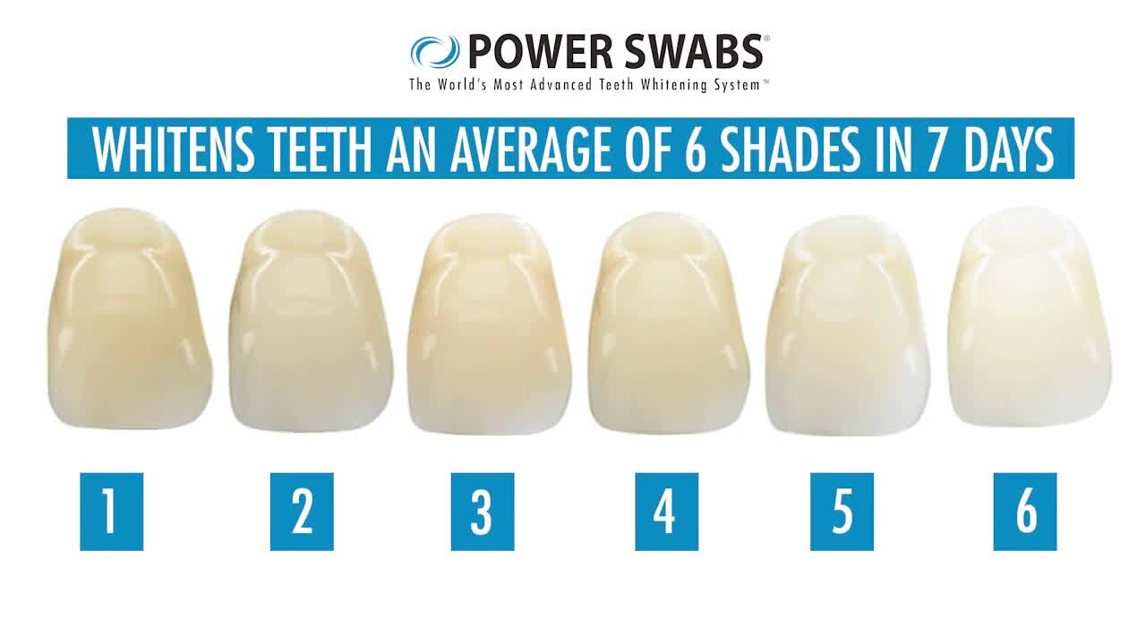 Enjoy a winter whiter smile with Power Swabs