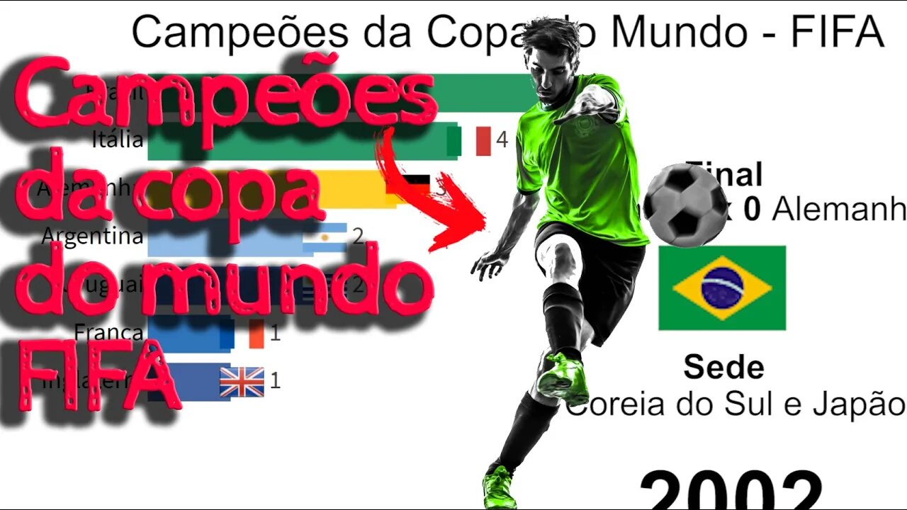 Campeões da Copa do Mundo - FIFA (1930 - 2018)