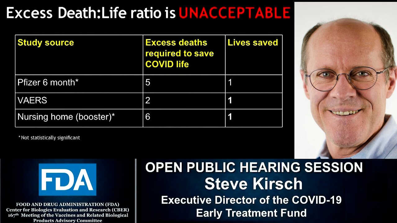 FDA Testimony of Steve Kirsch - COVID Vaccine Deaths Greater than Lives Saved