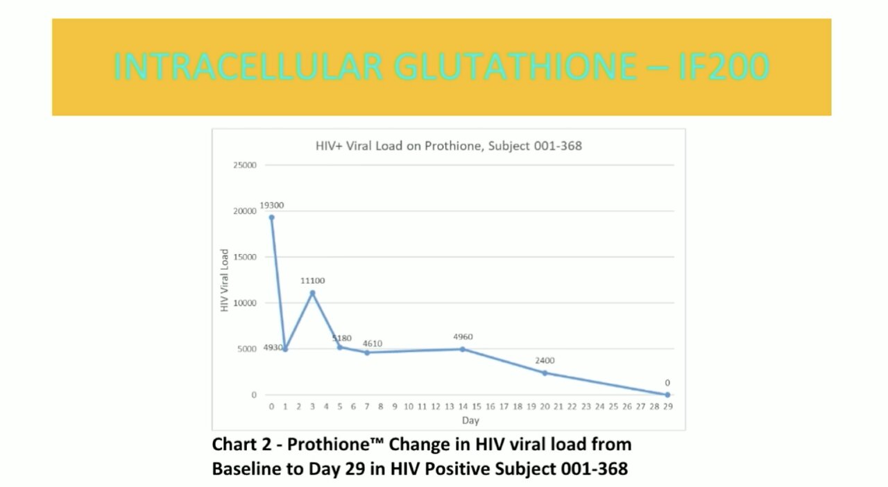 Ann Vandersteel | “The Same Thing Is Happening To The Vaccine Injured, They Are Becoming HIV Positive.” - Ann Vandersteel