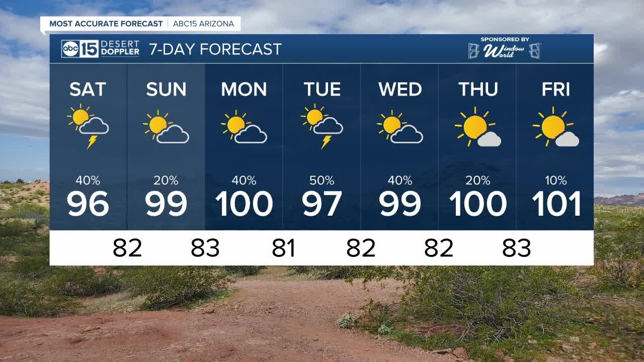 FORECAST: Saturday Morning