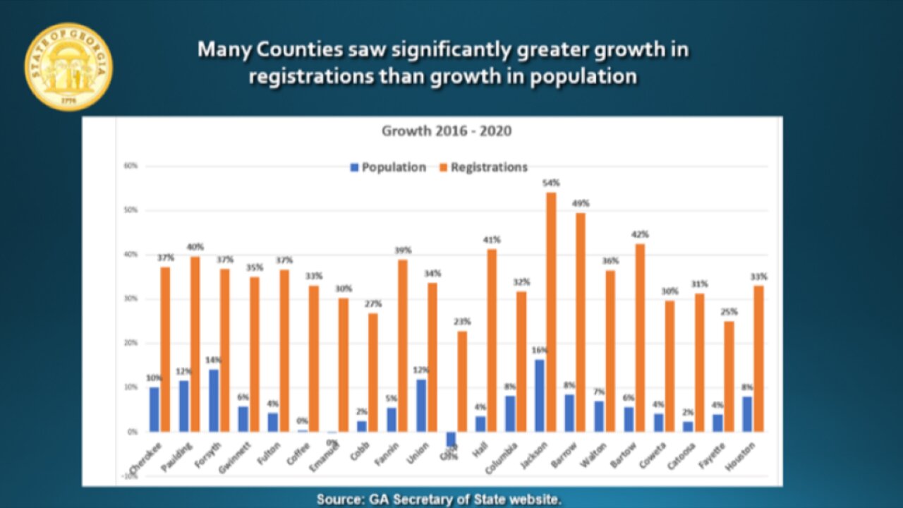 Is ERIC Helping States Maintain Voter Registrations Or Making Them Harder To Maintain?