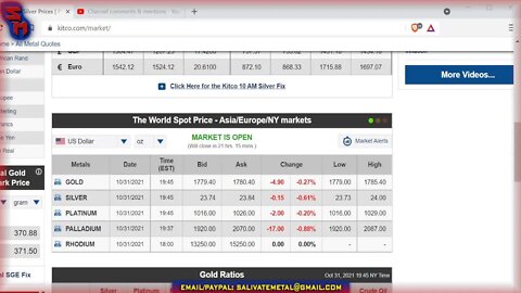 Sunday Night Market Watch! Gold & Silver