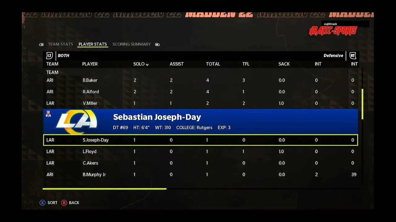 Madden 22 Xbox Series s ( My First Regs Match ) Stats Review A Unique Game💯