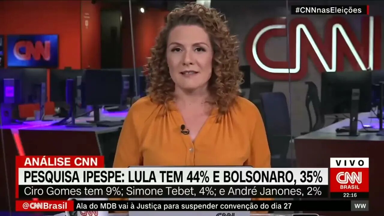 Análise: Lula tem 44% e Bolsonaro, 35% das intenções de voto | @SHORTS CNN