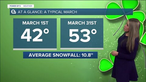 Looking back at February weather and ahead to March weather