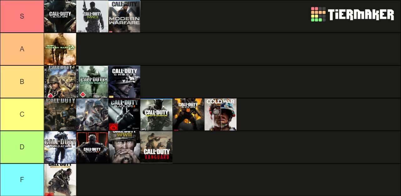 Our CoD Tier List