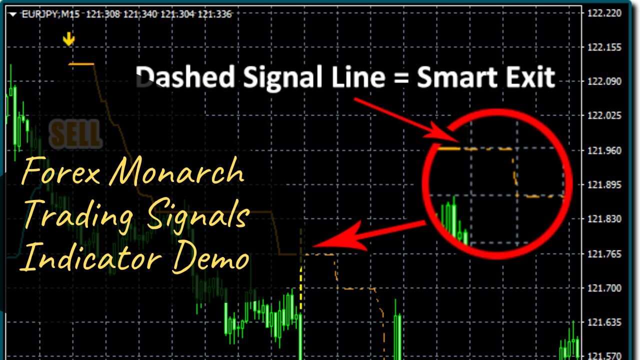 Forex Monarch Trading Signals Indicator Demo