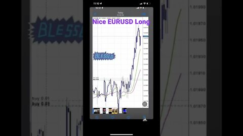 Forex Trade on the day for a nice move up! #eurusd #forex #bullvsbear #GuidedRoute 7/6/22