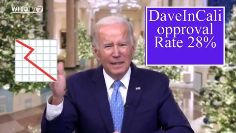 Biden approval plummets WHATS THE BIG DEAL?