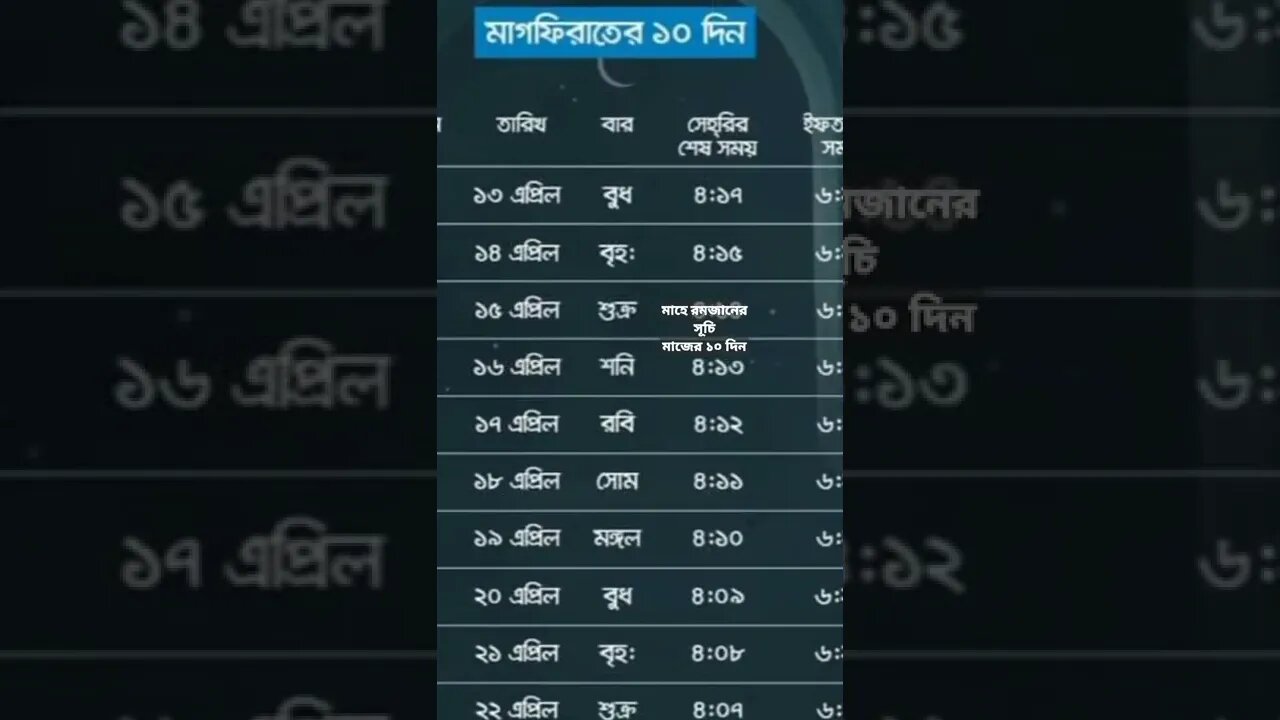২০২২ সালে মাহে রমজানের সময়সূচি