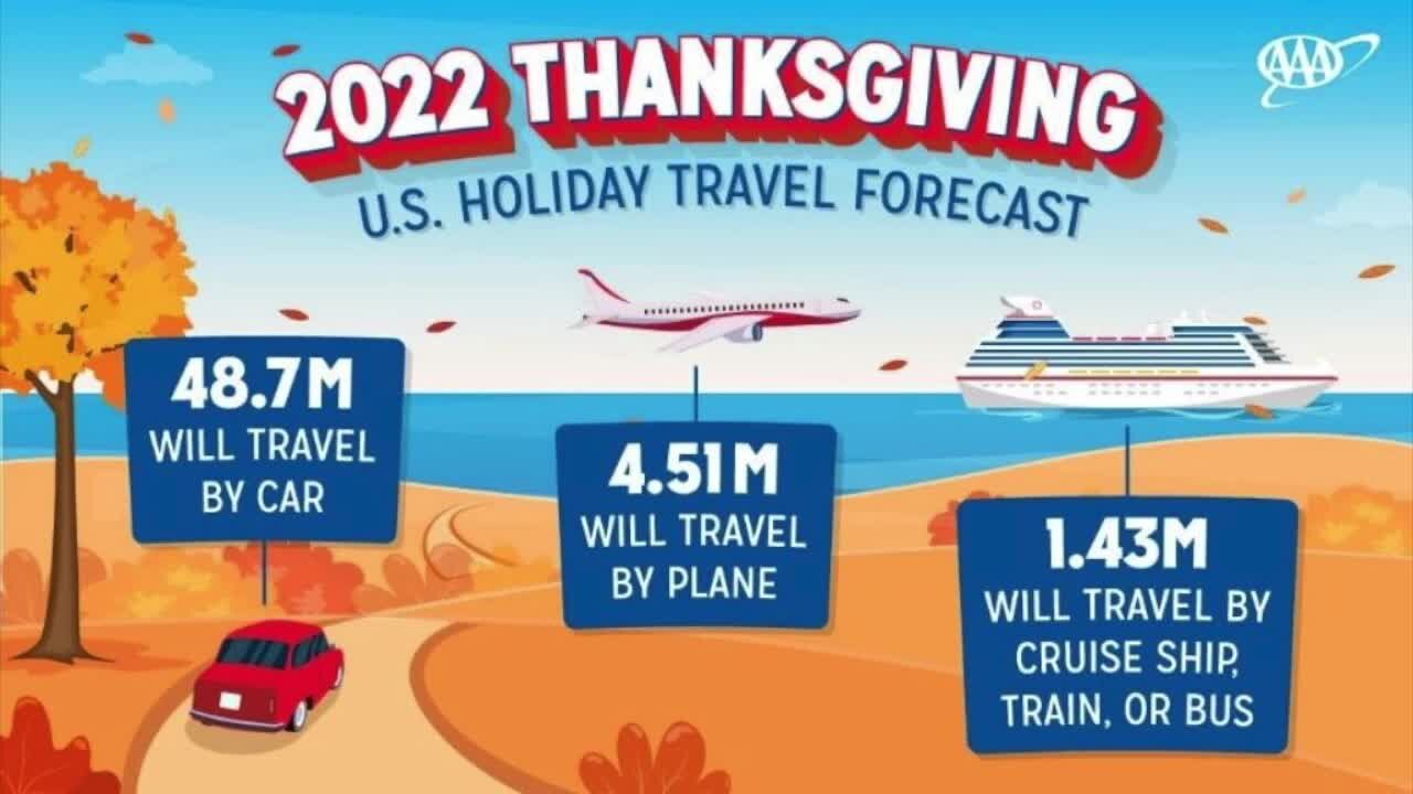 Thanksgiving travel returns to pre-pandemic levels in Wisconsin