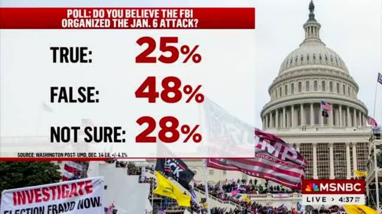MSNBC: New WaPo Poll Finds 25% Of Americans Believe FBI Organized The January 6 Attack