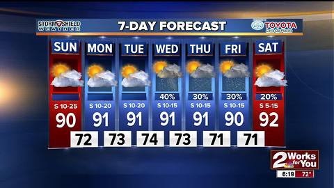 2Works For You Sunday Forecast