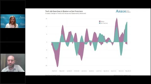 Talking Data Episode #137: The Elephant in the Room – the Fed