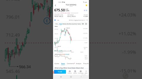 WALLSTREETBETS Tesla price prediction for next week