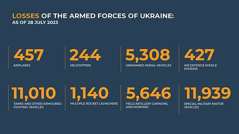 ⚡️Russian Defence Ministry report on the progress of the special military operation (28 July 2023)