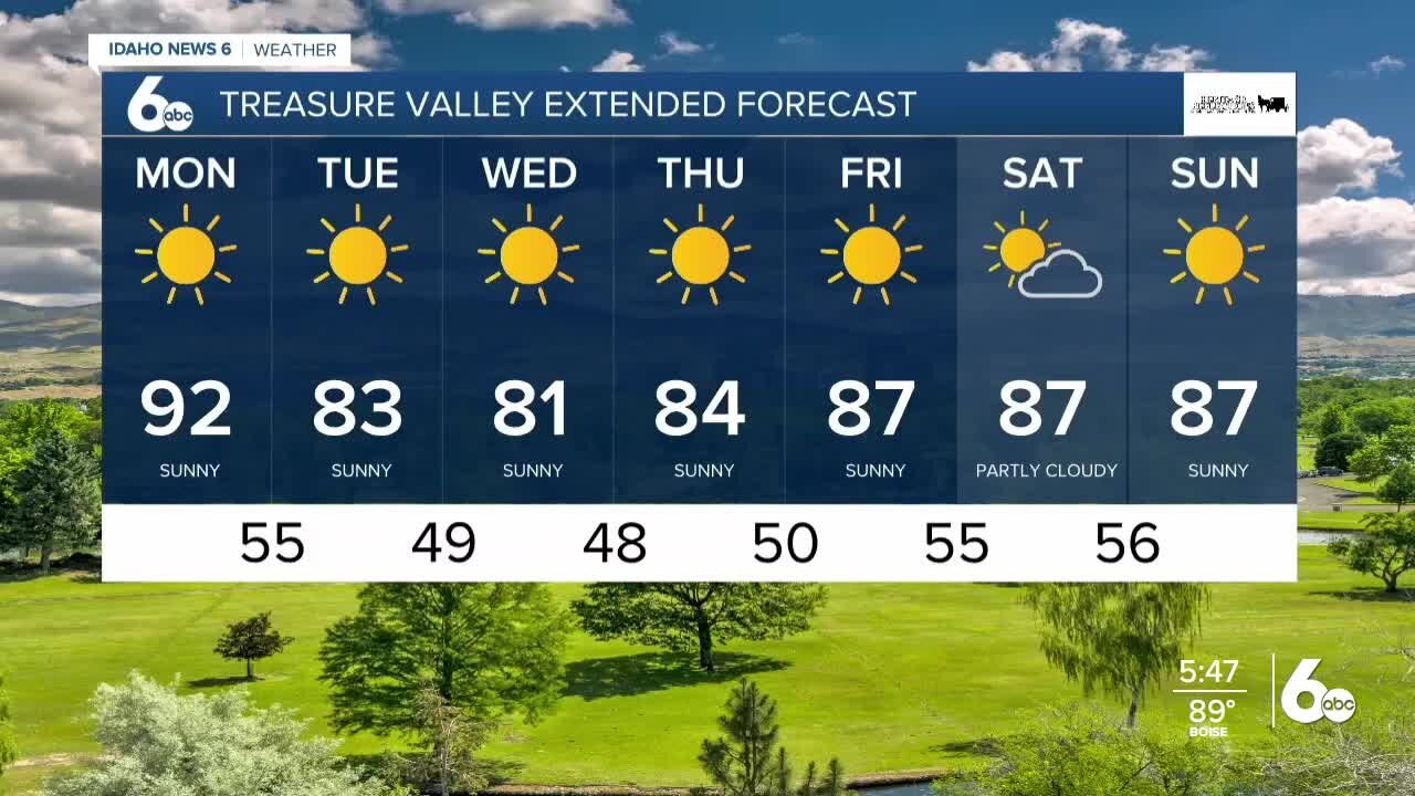 Frankie's August 29, 2021 Forecast