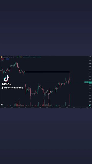 🚨#Bitcoin Last weekend's CME Gap has been closed.