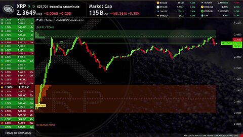 XRP Live Trading Signals XRPUSDT Best Trading Crypto Strategy ( Supply and Demand zones )