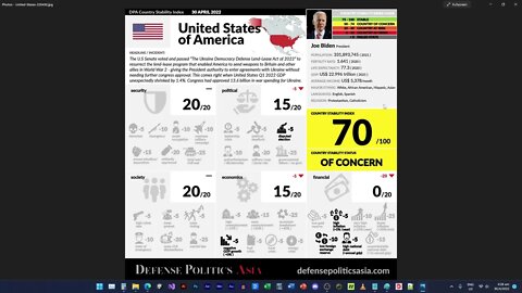 United States 2022 Q1 GDP falls 1.4% while passing "Lend-Lease" for Ukraine (DPA CSI: 70/100)