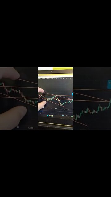 MANA - Crypto Trading #shorts