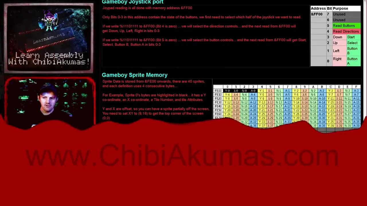 Bitmap clipping on the GB/GBC via Hardware sprites - Lesson S37